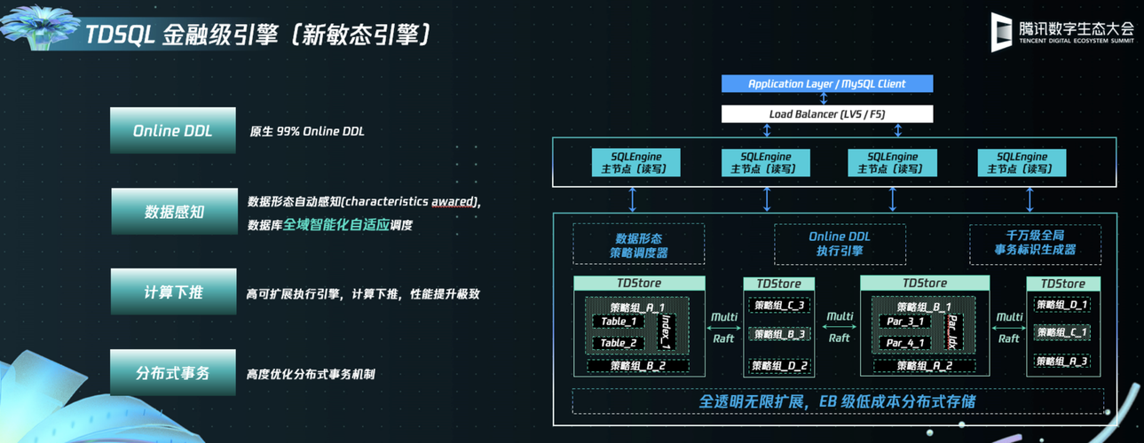 腾讯云潘安群把企业级分布式数据库做到极致