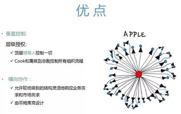 揭秘谷歌,苹果,facebook等企业巨头的成功企业管理法则