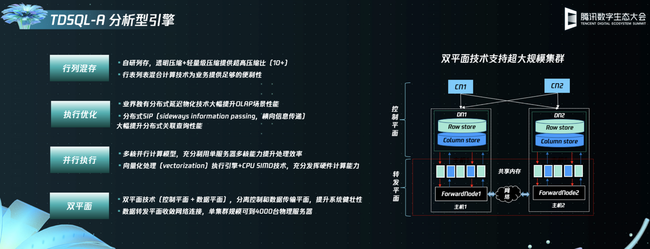 腾讯云潘安群把企业级分布式数据库做到极致