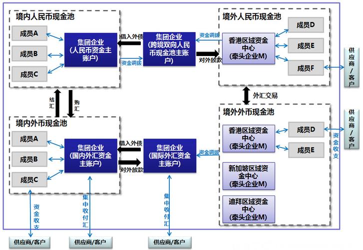 集团企业全球资金管理产品解决方案(g9)