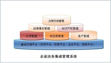 瑞企法律事务管理系统_最权威的软件评测与软件选型平台_软件产品网