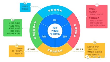 一物一码:引领汽车后市场,新变革