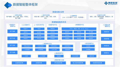 安全可靠 新华三百业灵犀 linseer 首批通过中国信通院可信要求标准符合性验证