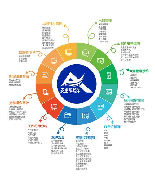 上网行为监控管理软件系统 防止员工上班摸鱼 购物 追剧