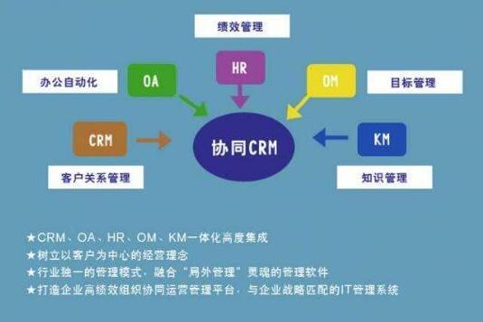 管家婆协同crm企业运营管理平台eomp 30用户