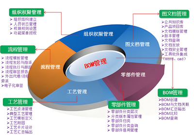 智能智造企业PLM研发管理系统:推动PLM产品全生命周期管理的革命