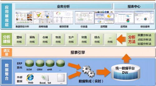 制造工厂的未来 打造全新智能车间