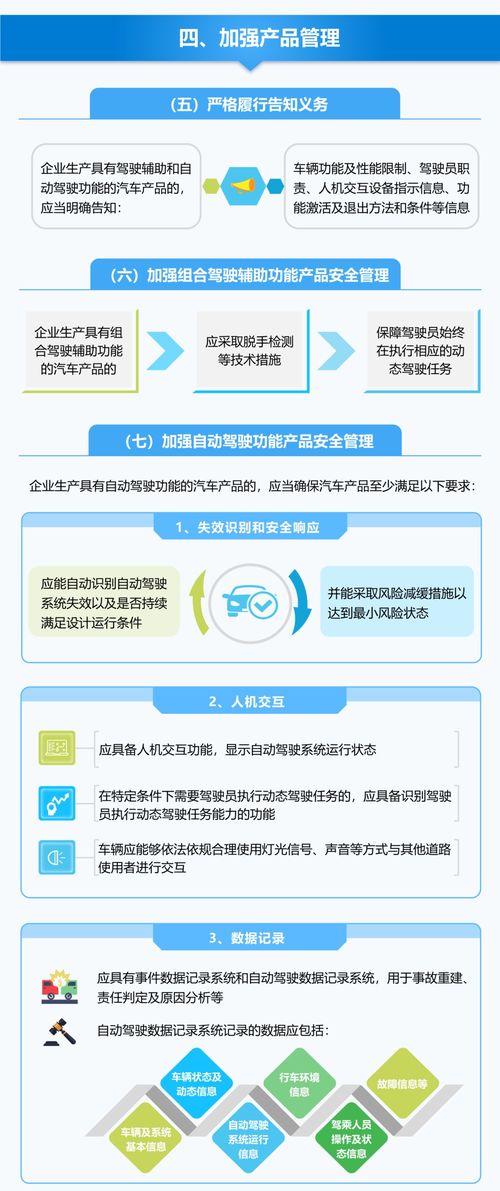 一图读懂 工信部发布智能网联汽车企业及产品准入管理意见