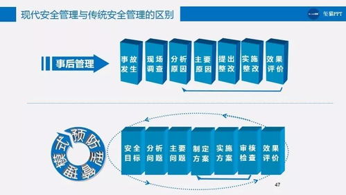 180页ppt 企业安全管理